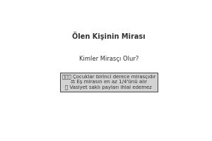 olen kisinin mirası kime kalir